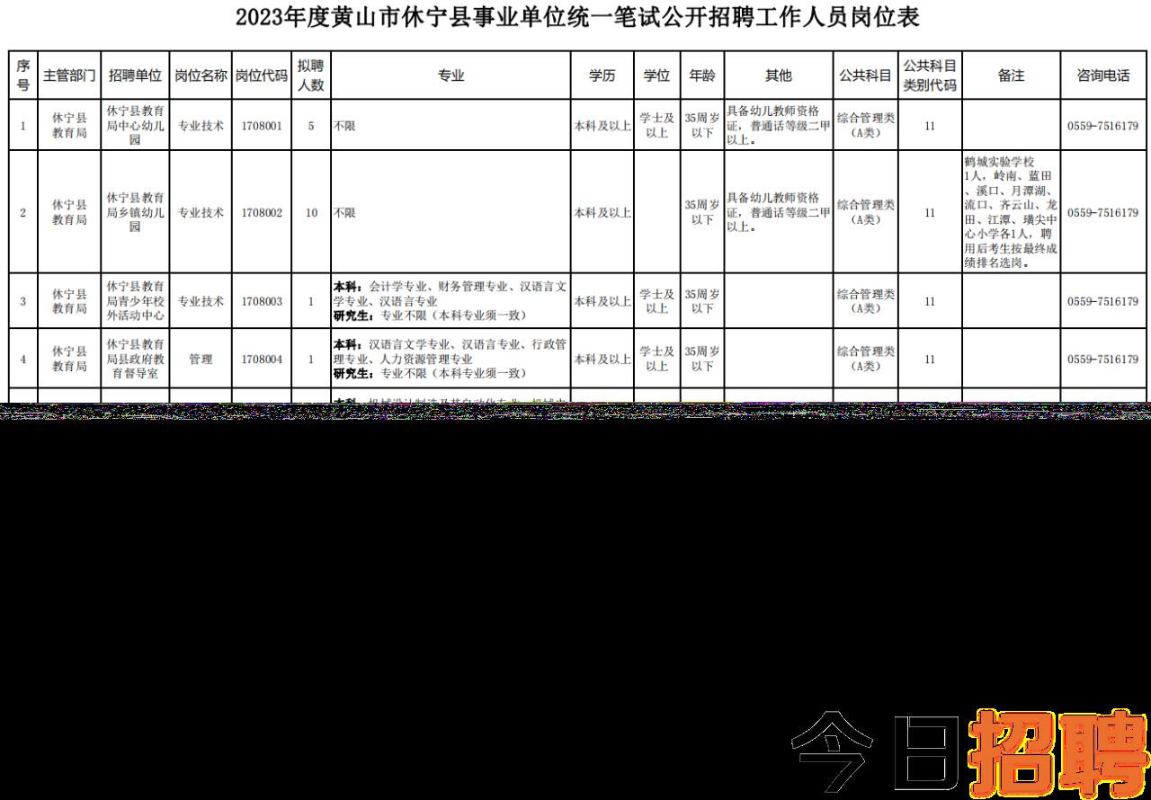 黄山区最新职位招聘，利弊分析与个人观点分享
