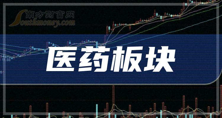 股票医药板块投资指南，掌握医药股市行情，开启财富增长之路