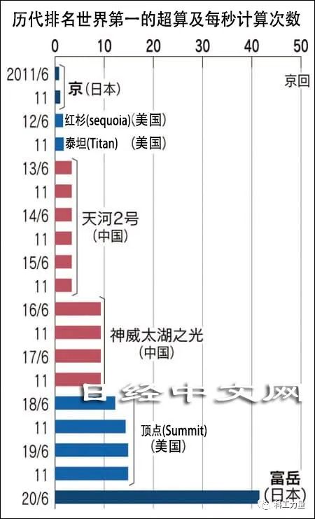 日本最新超算，操作指南适用于初学者与进阶用户