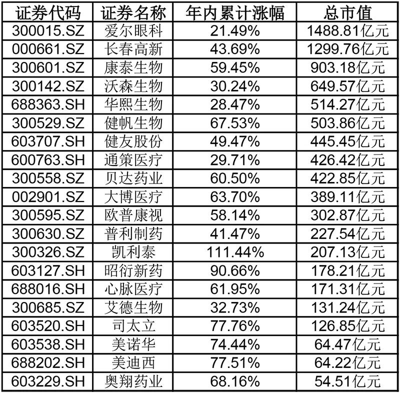 疫苗最新股票投资指南，步骤与策略分析