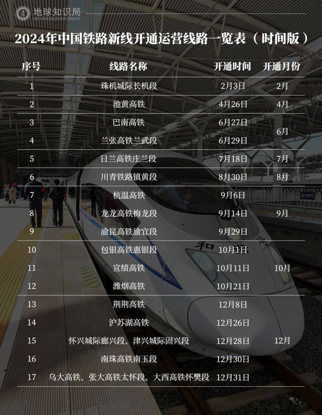 最新高铁开通，机遇与挑战并存的时代开启