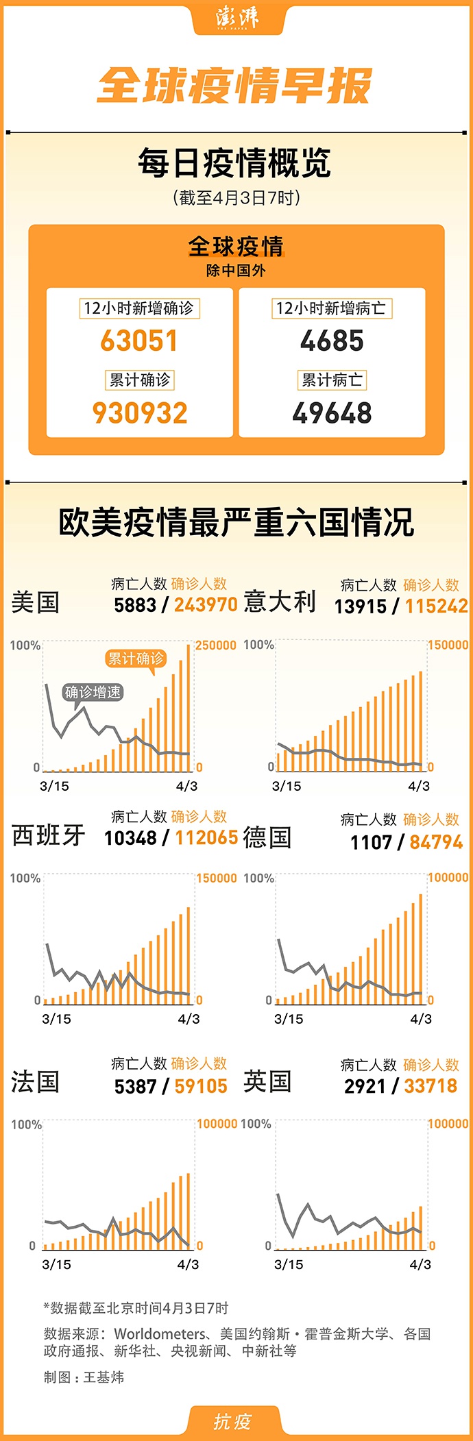 美国单日病例最新动态，挑战与胜利之歌的交织时刻