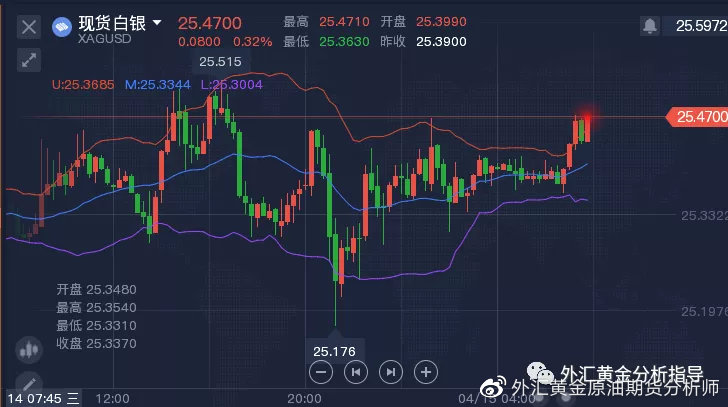 技术开发